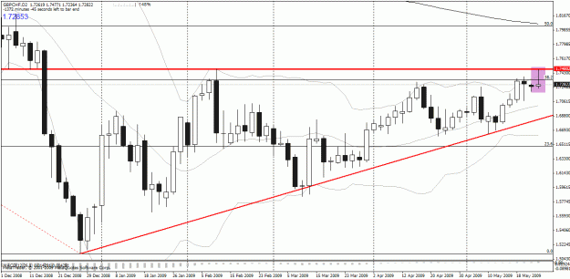 Click to Enlarge

Name: gbpchf_2d.gif
Size: 28 KB