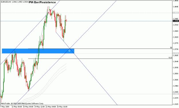 Click to Enlarge

Name: eurusd4.gif
Size: 15 KB