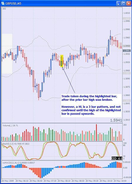 Click to Enlarge

Name: 0905282250 GBPUSD 5 min.jpg
Size: 119 KB