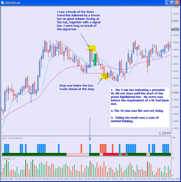Click to Enlarge

Name: 0905282245 EURUSD 1 min.jpg
Size: 160 KB