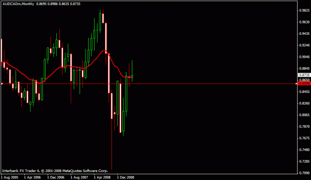 Click to Enlarge

Name: audcad.gif
Size: 12 KB
