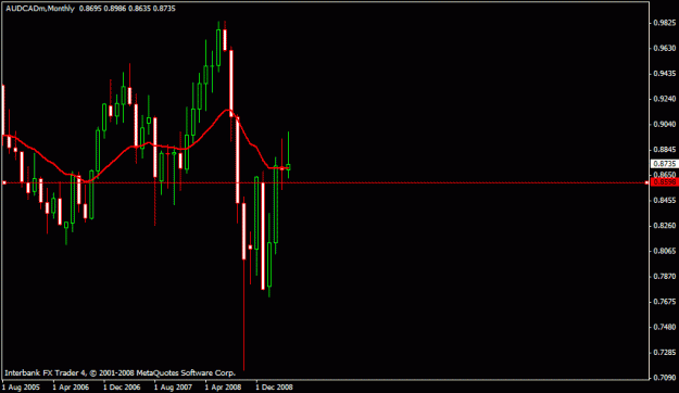Click to Enlarge

Name: audcad.gif
Size: 12 KB