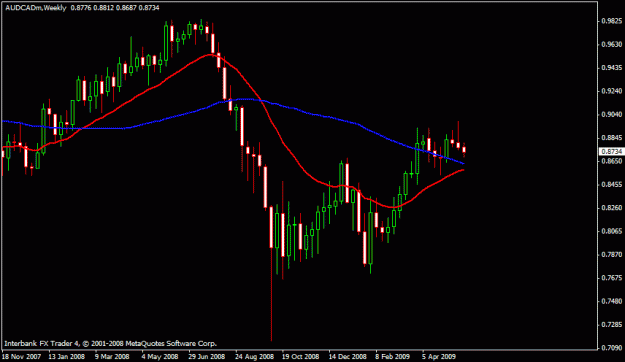 Click to Enlarge

Name: audcad2.gif
Size: 14 KB