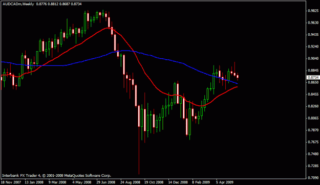 Click to Enlarge

Name: audcad2.gif
Size: 14 KB