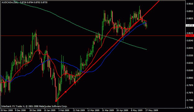 Click to Enlarge

Name: audcad3.gif
Size: 18 KB