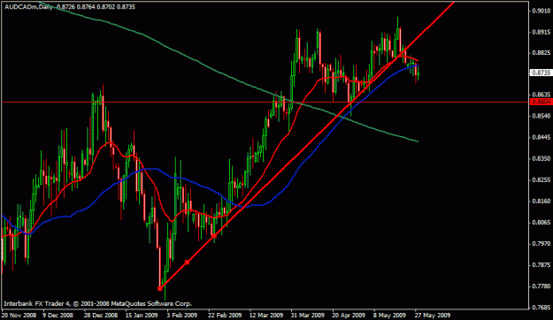 Click to Enlarge

Name: audcad3.gif
Size: 18 KB