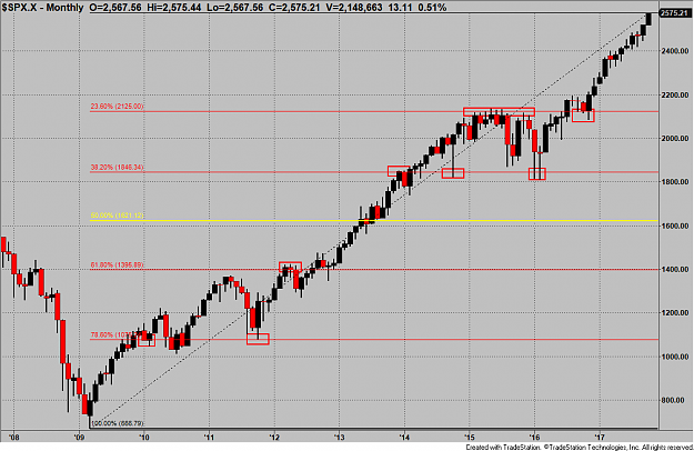 Click to Enlarge

Name: SPX fibs.png
Size: 37 KB