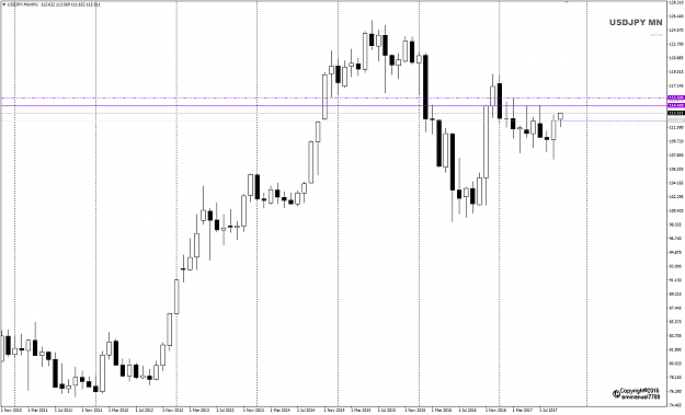Click to Enlarge

Name: USDJPY Week 43 MN preview.png
Size: 30 KB