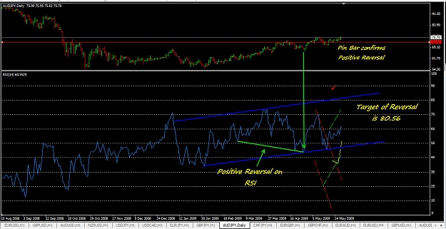 Click to Enlarge

Name: AUDJPY 052809.jpg
Size: 165 KB