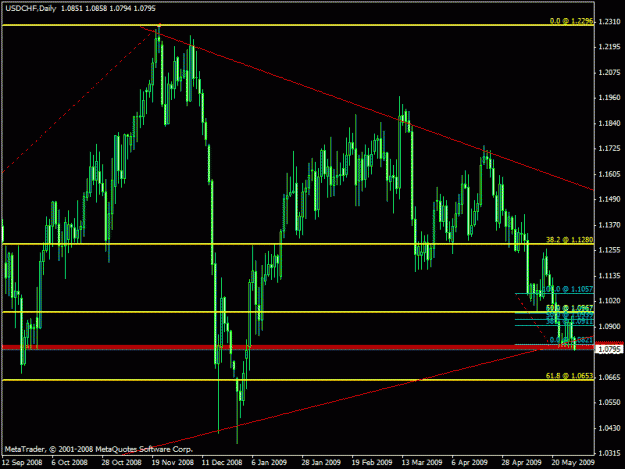 Click to Enlarge

Name: usdchf.gif
Size: 22 KB