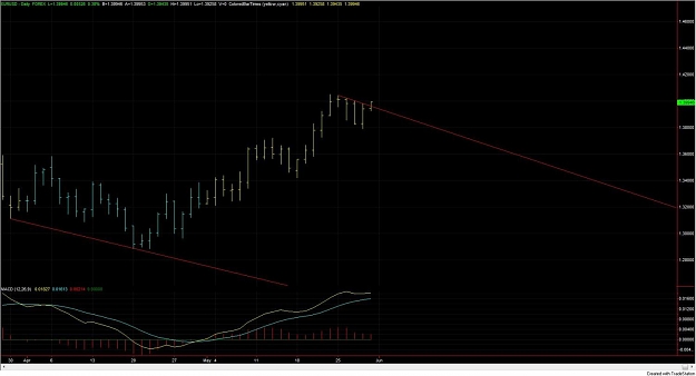 Click to Enlarge

Name: eurusd comb.jpg
Size: 80 KB