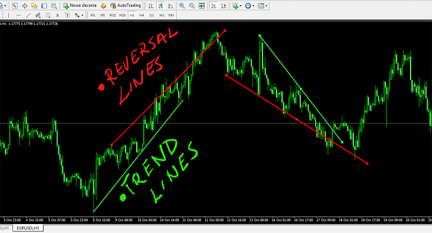 Click to Enlarge

Name: Reversal lines.png
Size: 142 KB