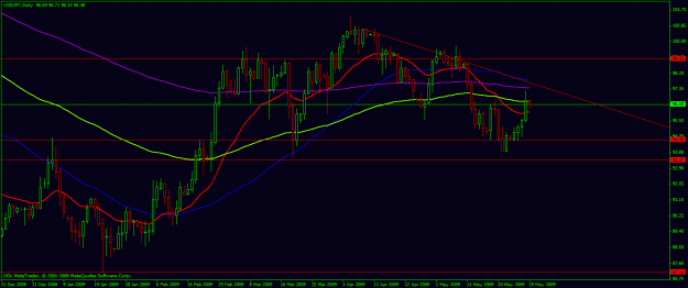 Click to Enlarge

Name: usdjpy 052809.gif
Size: 23 KB