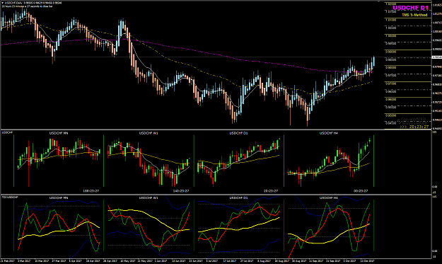 Click to Enlarge

Name: USDCHF empty space Oct.png
Size: 60 KB