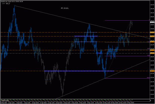 Click to Enlarge

Name: 2009-05-29_eurjpy_2.gif
Size: 27 KB