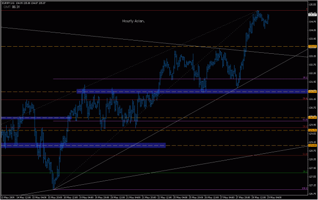 Click to Enlarge

Name: 2009-05-29_eurjpy_3.gif
Size: 26 KB