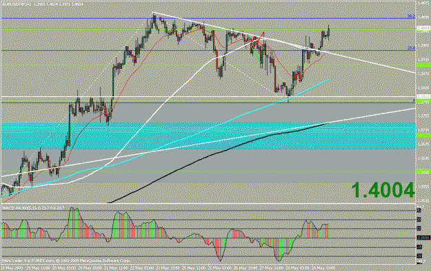Click to Enlarge

Name: eurusd1h.gif
Size: 26 KB