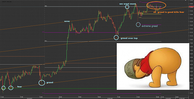 Click to Enlarge

Name: 2Chart_USD_JPY_5 Mins_snapshot.png
Size: 160 KB