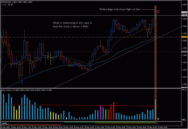 Click to Enlarge

Name: 2009-05-29_2_eurusd.gif
Size: 27 KB