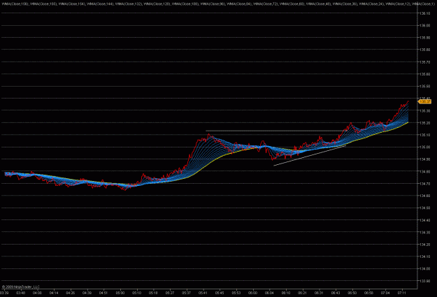 Click to Enlarge

Name: 2009-05-29_eurjpy_4.gif
Size: 31 KB