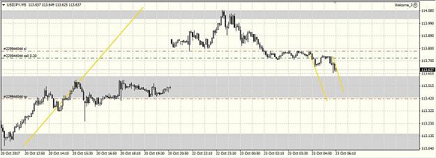 Click to Enlarge

Name: usdjpy 231017 5m.JPG
Size: 107 KB