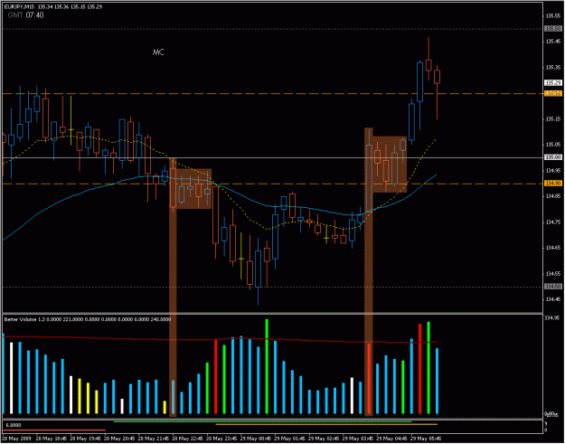 Click to Enlarge

Name: 2009-05-29_eurjpy_5.gif
Size: 27 KB