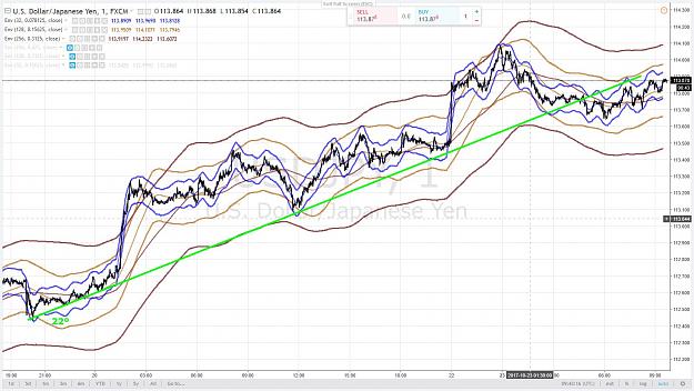 Click to Enlarge

Name: USDJPY 11 23 OCTOBRE 2017.jpg
Size: 199 KB
