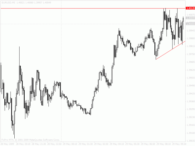 Click to Enlarge

Name: chart.gif
Size: 17 KB