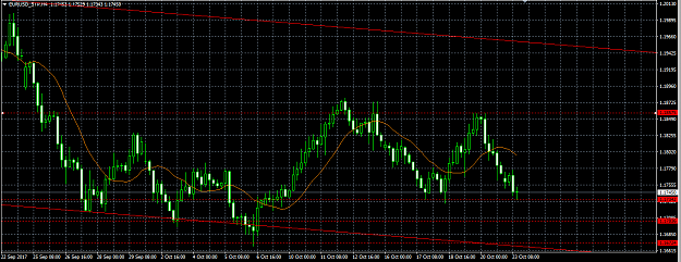 Click to Enlarge

Name: eurusd h4.png
Size: 31 KB