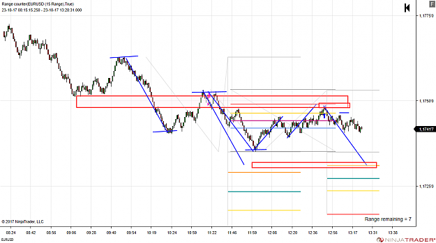 Click to Enlarge

Name: EURUSD (15 Range) 2017_10_233.png
Size: 54 KB