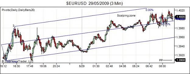 Click to Enlarge

Name: $EURUSD  29_05_2009 (3 Min).jpg
Size: 42 KB