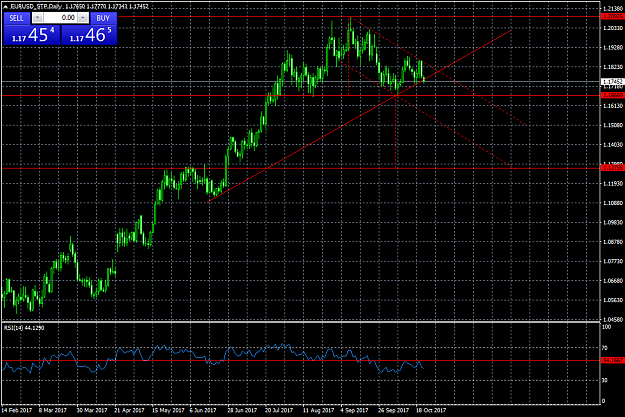 Click to Enlarge

Name: EURUSD_STPDaily.png
Size: 49 KB