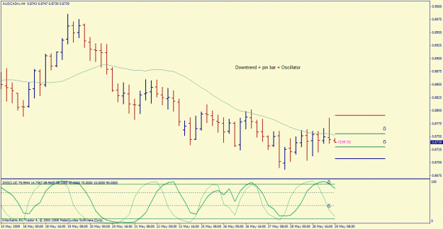 Click to Enlarge

Name: audcad.gif
Size: 22 KB