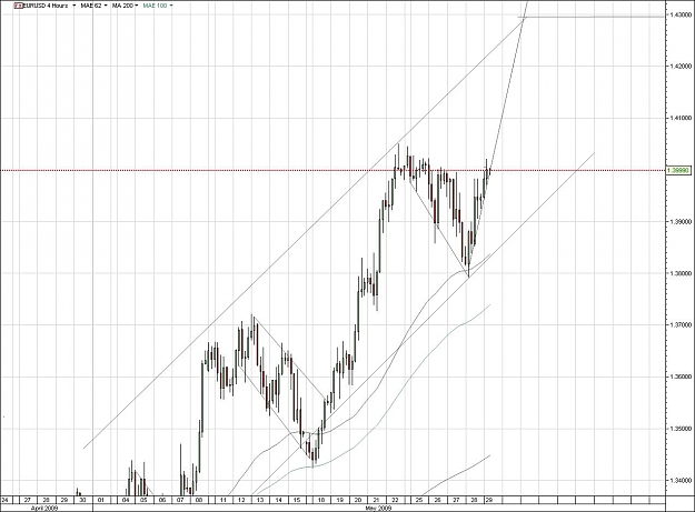 Click to Enlarge

Name: EURUSD.jpg
Size: 136 KB