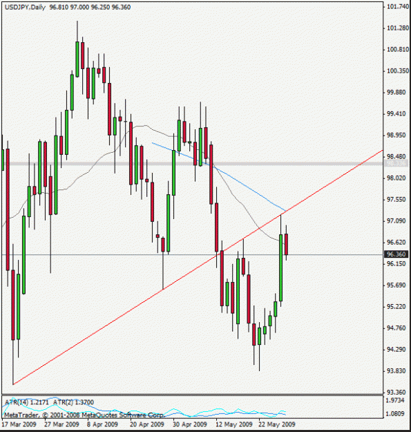 Click to Enlarge

Name: usdjpy090529detail.gif
Size: 18 KB