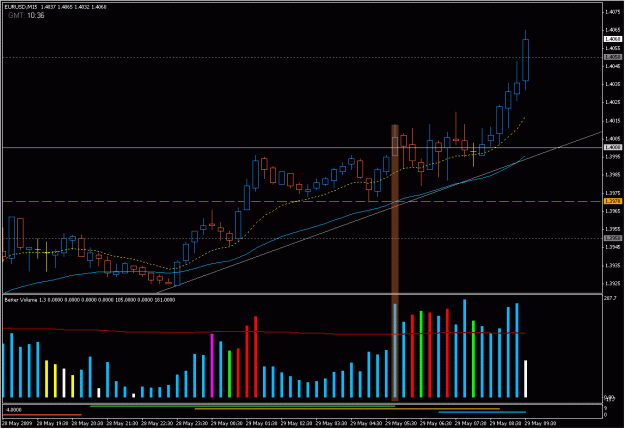 Click to Enlarge

Name: 2009-05-29_3_eurusd.gif
Size: 25 KB