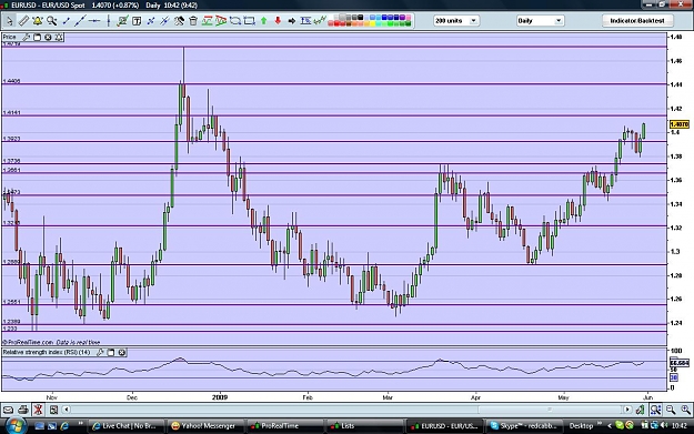 Click to Enlarge

Name: eurusd290509daily.jpg
Size: 173 KB