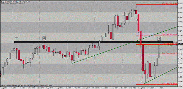 Click to Enlarge

Name: audusd.gif
Size: 30 KB
