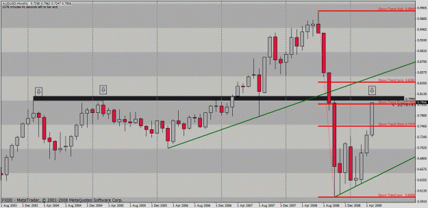 Click to Enlarge

Name: audusd.gif
Size: 30 KB