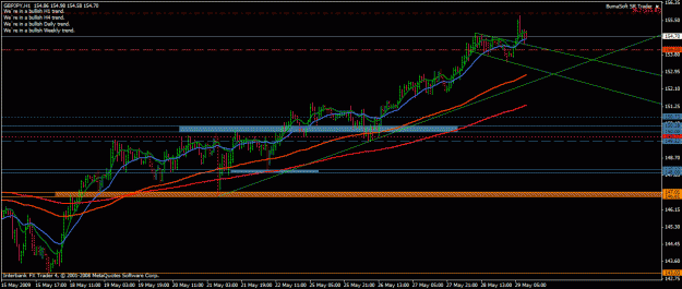 Click to Enlarge

Name: gbpjpy.gif
Size: 25 KB