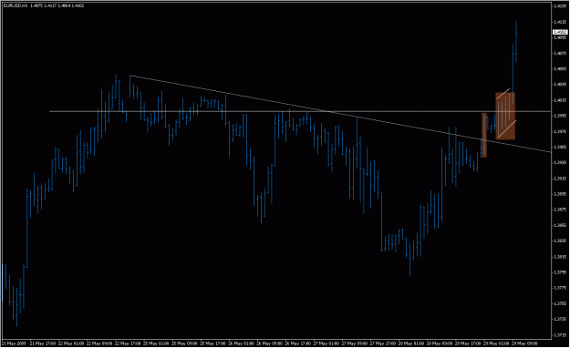 Click to Enlarge

Name: 2009-05-29_4_eurusd.gif
Size: 19 KB