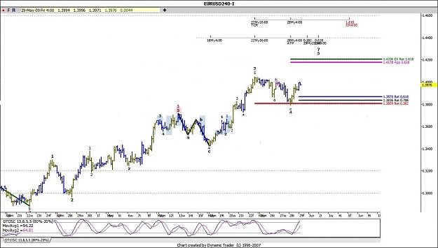 Click to Enlarge

Name: eurusd.jpg
Size: 112 KB