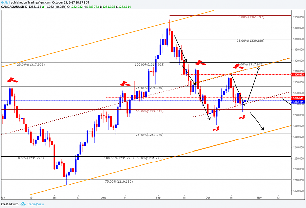 Click to Enlarge

Name: xauusd daily 10232017.png
Size: 94 KB