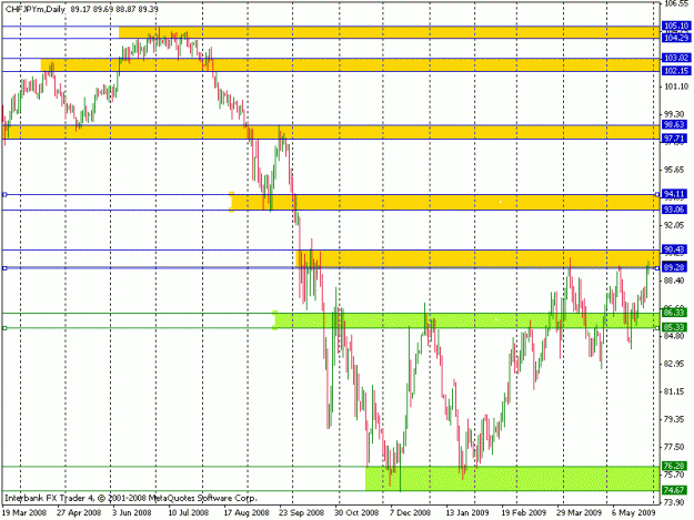 Click to Enlarge

Name: chfjpy.gif
Size: 20 KB