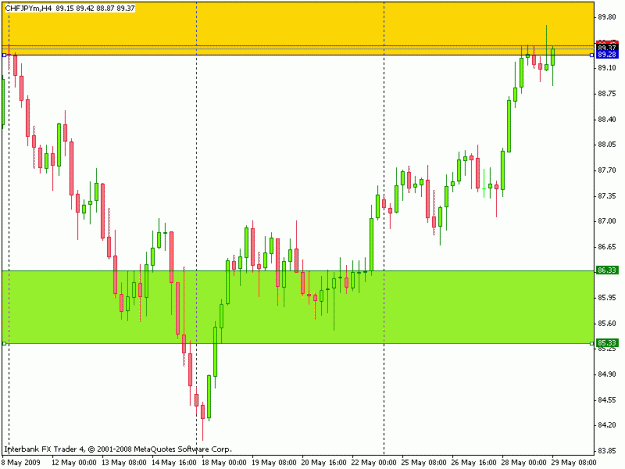 Click to Enlarge

Name: chfjpy 4hr.gif
Size: 15 KB