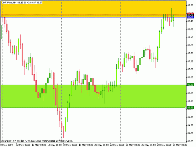 Click to Enlarge

Name: chfjpy 4hr.gif
Size: 15 KB
