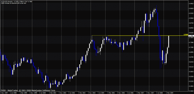 Click to Enlarge

Name: audusd.gif
Size: 29 KB