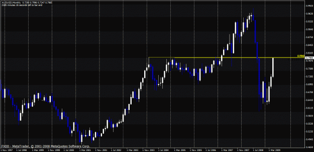 Click to Enlarge

Name: audusd.gif
Size: 29 KB