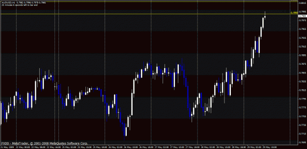 Click to Enlarge

Name: audusd1.gif
Size: 26 KB