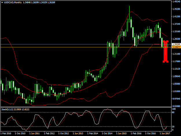 Click to Enlarge

Name: usdcadb.png
Size: 35 KB